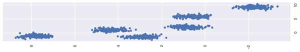 Il grafico dello scatter plot del cluster, prodotto della funzione 'plt.scatter'. 