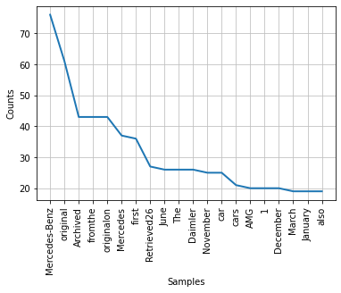 Il grafico mostra, sull'asse orizzontale, le parole ed espressioni (argomenti) dell'articolo Wikipedia e, sull'asse verticale, il numero delle loro occorrenze. Gli argomenti sono ordinati, da sinistra verso destra, secondo il numero di occorrenze (dal più numeroso al meno numeroso). Dal grafico si evince come l'argomento più ricorrente sia 'Mercedes-Benz'.