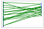 Il grafico con le rette generate dal blocco di codice di esempio.