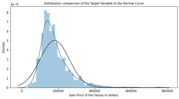 Il grafico mostra due curve gaussiane, le quali sono la distribuzione normale e la distribuzione della variabile target (prezzo di vendita). È il risultato del blocco codice di esempio.