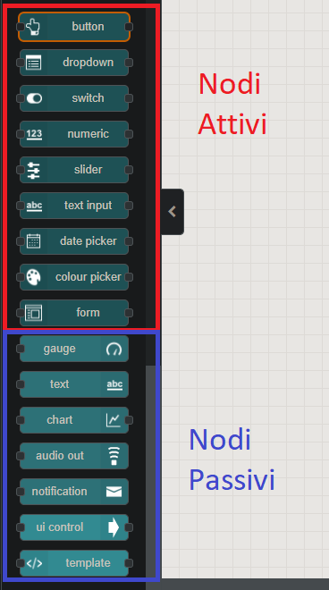Elenco di nodi aggiunti da node-red-dashboard