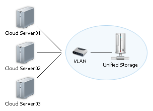 Aruba Cloud: schema Unified Storage
